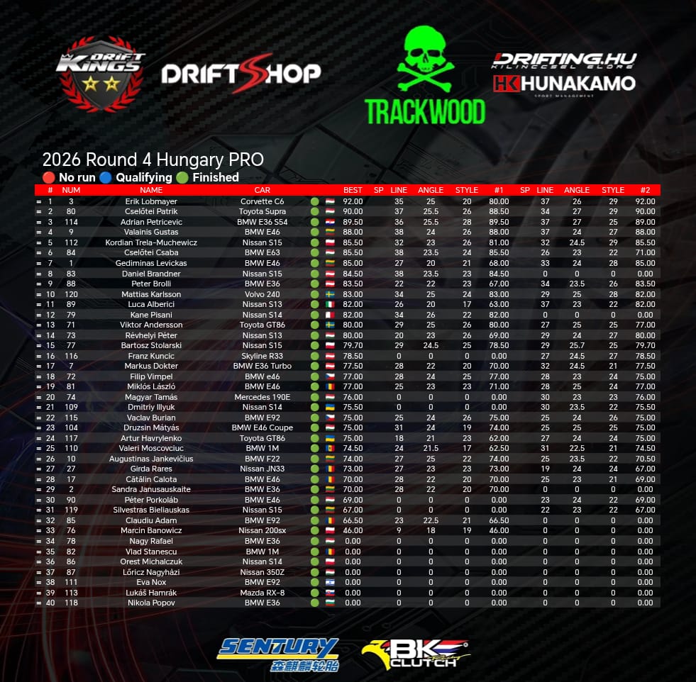 Trackwood Round 4 gallery image