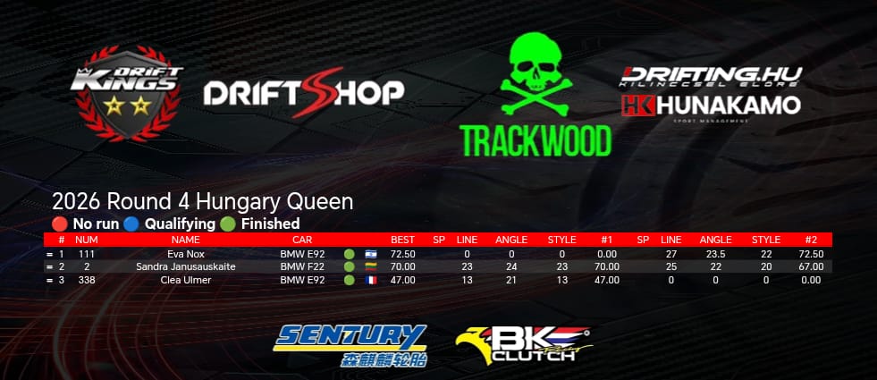 Trackwood Round 4 gallery image
