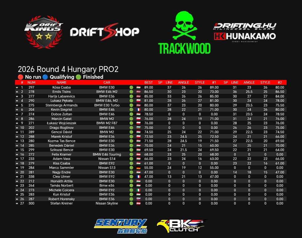 Trackwood Round 4 gallery image