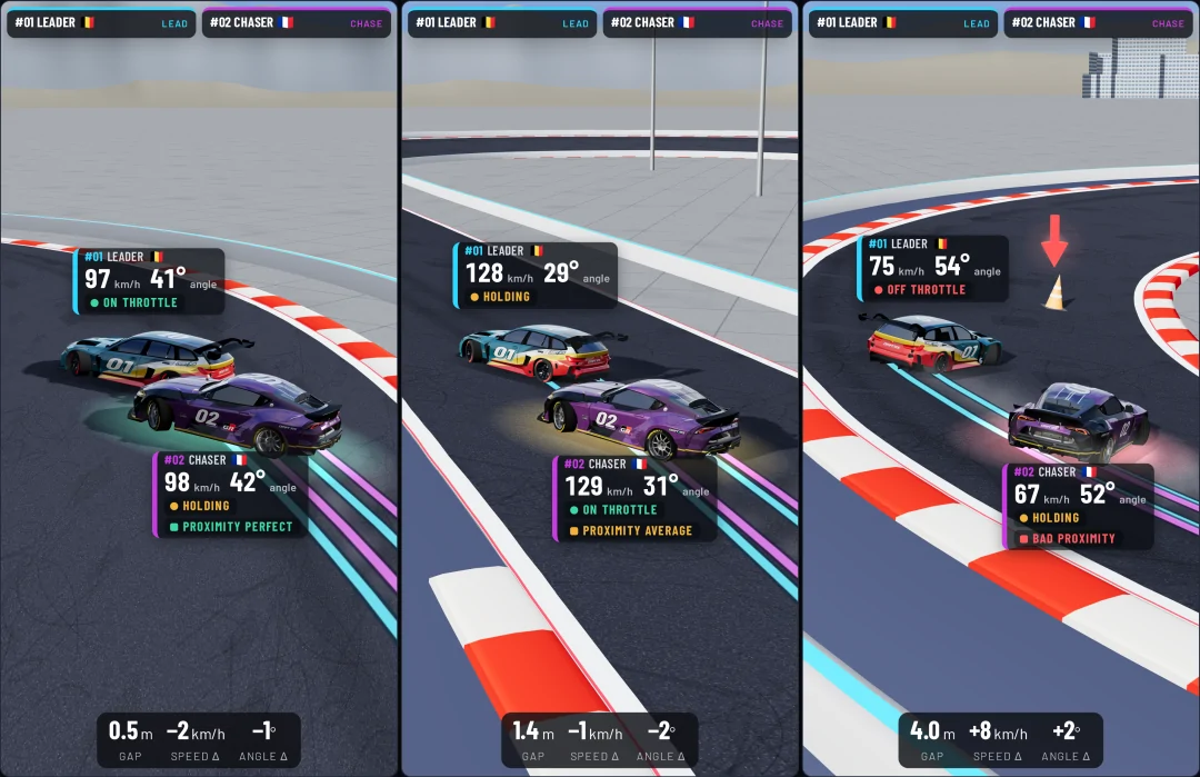 The proximity halo under the chase car in the 3D replay: green, orange and red