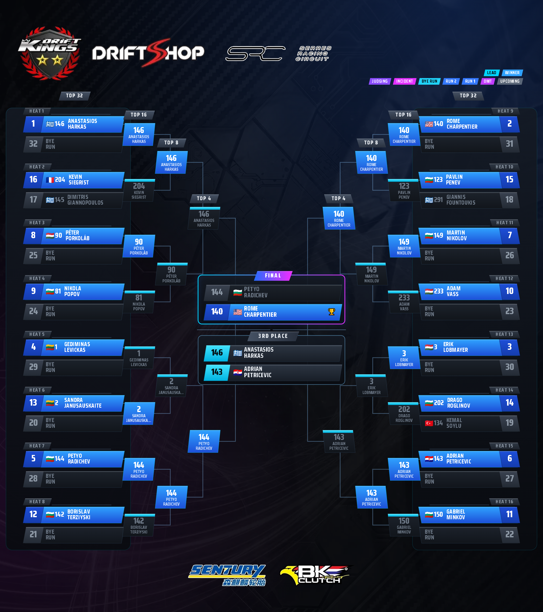 Round 6 — Pro Final battle bracket at Serres Racing Circuit, Drift Kings 2026
