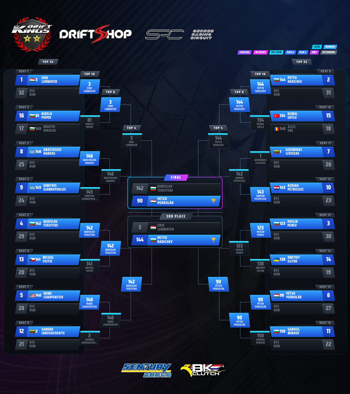 Round 5 — Pro battle bracket at Serres Racing Circuit, Drift Kings 2026