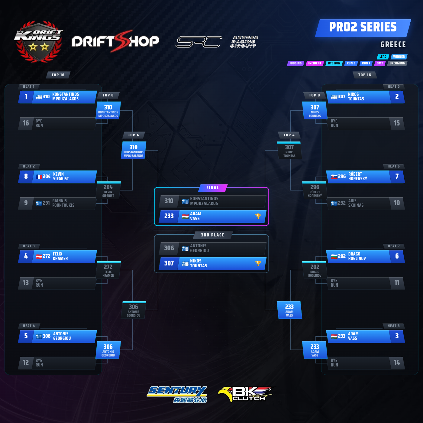 Round 5 — Pro2 battle bracket at Serres Racing Circuit, Drift Kings 2026