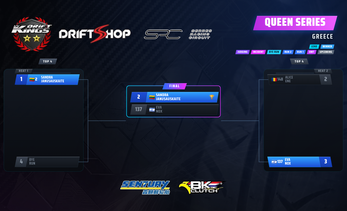 Round 5 — Queen battle bracket at Serres Racing Circuit, Drift Kings 2026